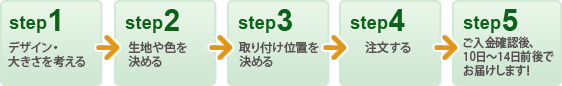 オーダー手順
